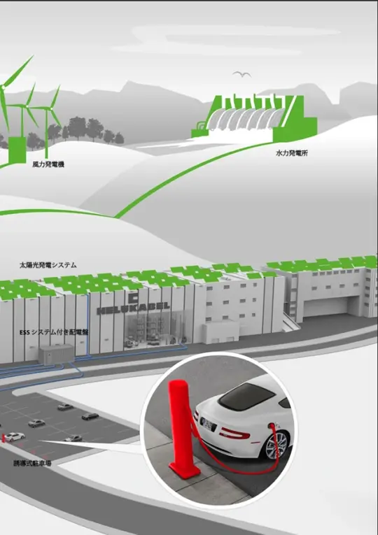 emobility connection right