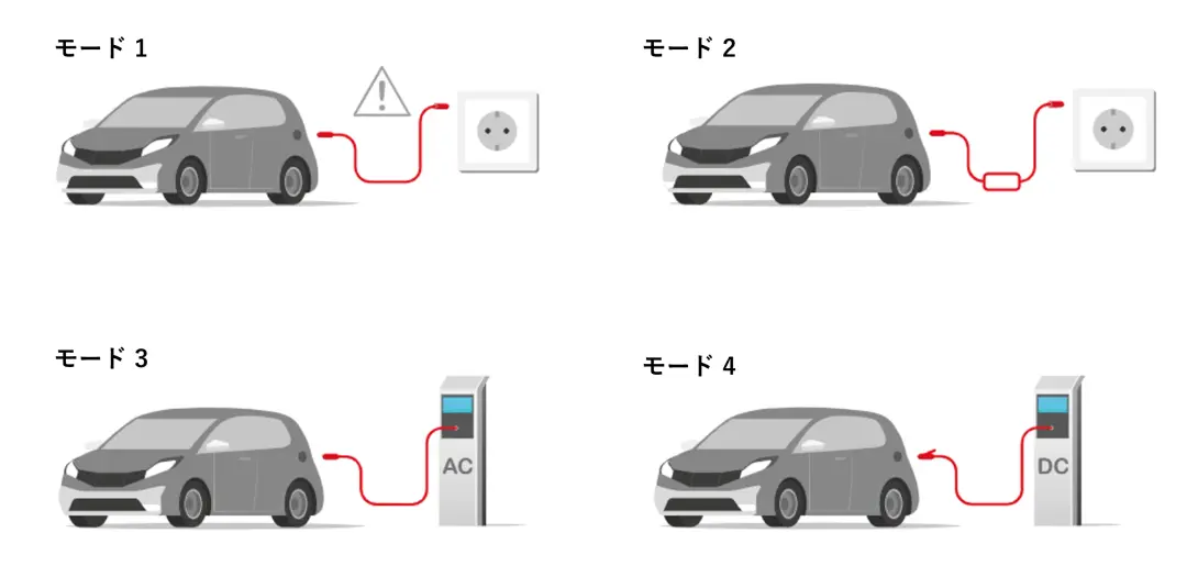 charging mode