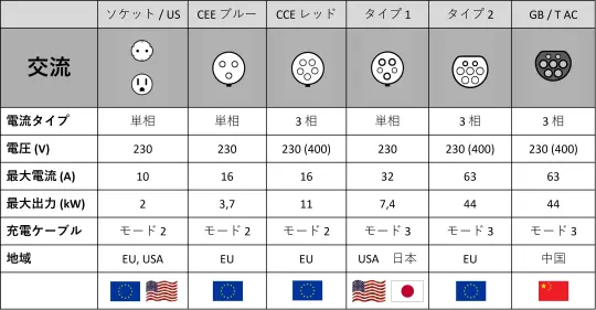 socket type 1