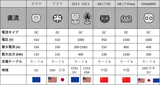 socket type 2